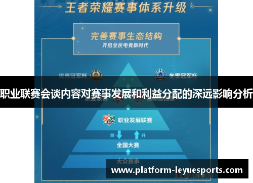 职业联赛会谈内容对赛事发展和利益分配的深远影响分析