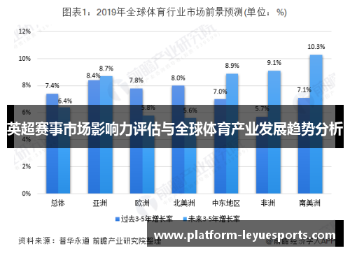 英超赛事市场影响力评估与全球体育产业发展趋势分析 英超赛事市场影响力评估与全球体育产业发展趋势分析