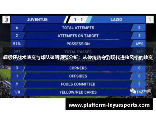 超级杯战术演变与球队策略调整分析：从传统防守到现代进攻风格的转变