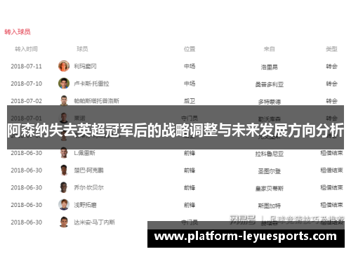 阿森纳失去英超冠军后的战略调整与未来发展方向分析