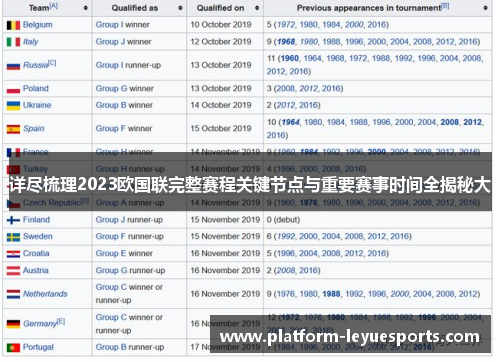详尽梳理2023欧国联完整赛程关键节点与重要赛事时间全揭秘大 详尽梳理2023欧国联完整赛程关键节点与重要赛事时间全揭秘大