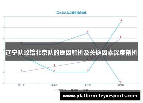 辽宁队败给北京队的原因解析及关键因素深度剖析