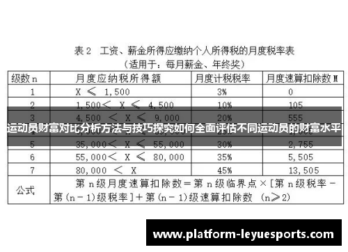 运动员财富对比分析方法与技巧探究如何全面评估不同运动员的财富水平