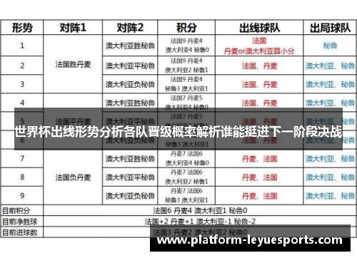 世界杯出线形势分析各队晋级概率解析谁能挺进下一阶段决战