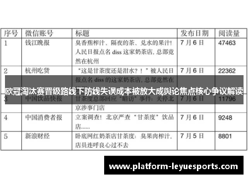 欧冠淘汰赛晋级路线下防线失误成本被放大成舆论焦点核心争议解读