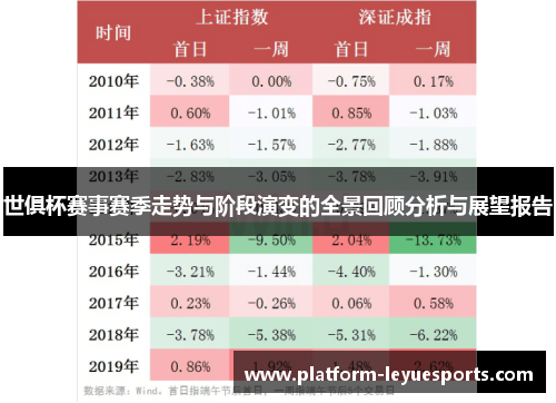 世俱杯赛事赛季走势与阶段演变的全景回顾分析与展望报告 世俱杯赛事赛季走势与阶段演变的全景回顾分析与展望报告